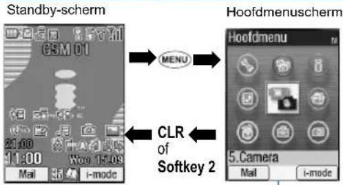 Standby-scherm CSM 01 20:00 11:00 Mail 5 i-mode MENU Hoofdmenuscherm CLR of Softkey 2 Hoofdmenu 5.Camera Mail i-mode