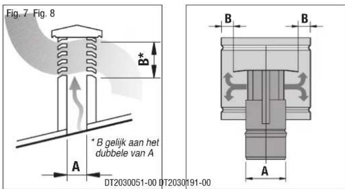 Superior Gioia - Optimale afstanden voor een goede werking van de schoorsteenpijp - 1