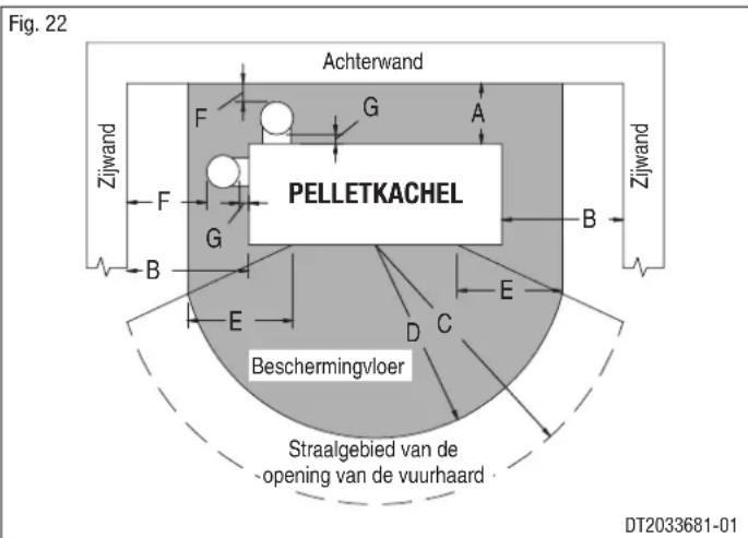 Superior Gioia - MINIMUM VEILIGHEIDSAFSTANDEN - 1