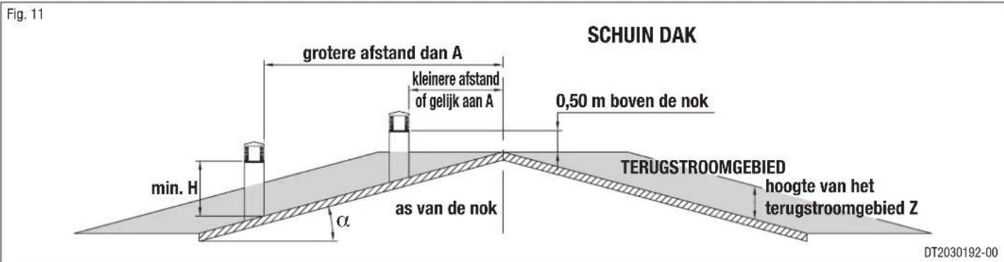 Superior Gioia - Optimale afstanden voor een goede werking van de schoorsteenpijp - 4