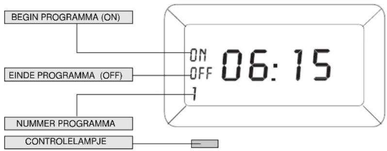 BEGIN PROGRAMMA (ON) EINDE PROGRAMMA (OFF) NUMMER PROGRAMMA CONTROLE LAMPJE ON OFF 1 06:15