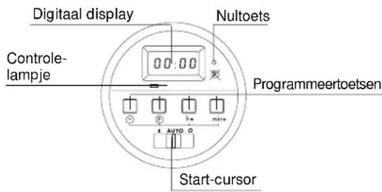 Digital display Nultoets Controle- lampje Programmeertoetsen Start-cursor