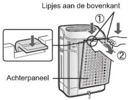 SHARP KC-C150E - Verwijderen van de filters - 1