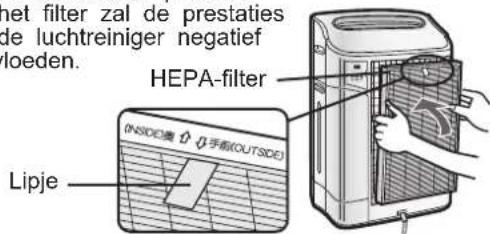 SHARP KC-C150E - Installeren van de filters - 1