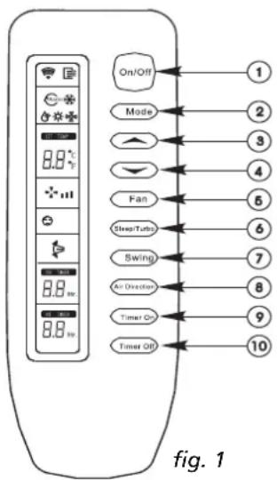 On/Off Mode Fan SleepTurb Swing Air Direction Timer Off Timer Off 1 2 3 4 5 6 7 8 9 10 fig. 1