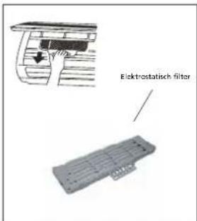 Elektrostatisch filter