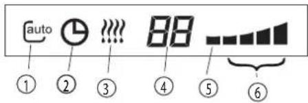 auto ① ② ③ ④ ⑤ ⑥