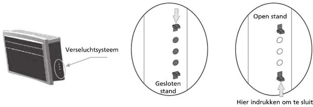 Verseluchtsysteem Gesloten stand Open stand Hier indrukken om te sluit