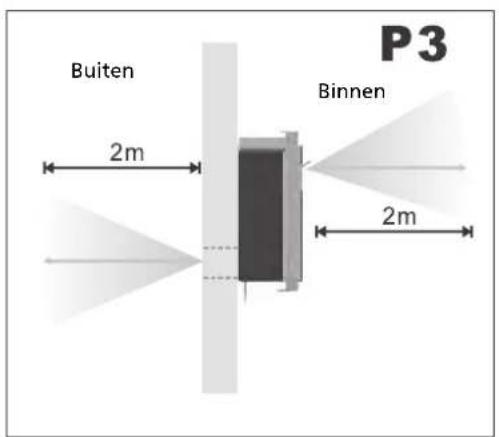 Buiten 2m Binnen 2m P3