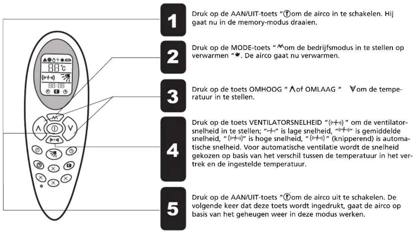 1 Druk op de AAN/UIT-toets "①om de airco in te schakelen. Hij gaat nu in de memory-modus draaien. 2 Druk op de MODE-toets "②om de bedrijfsmodus in te stellen op verwarmen". De airco gaat nu verwarmen. 3 Druk op de toets OMHOOG "③of OMLAAG" ④ om de temperatuur in te stellen. 4 Druk op de toets VENTILATORSNELHEID "(④+①)" om de ventilator-snelheid in te stellen; "⑤+⑥" is lage snelheid, "(⑥+⑦)" is gemiddelde snelheid, "(⑦+⑧)" is hoge snelheid, "(⑨+⑩)" (knipperend) is automatische snelheid. Voor automatische ventilatie wordt de snelheid gekozen op basis van het verschil tussen de temperatuur in het vertrek en de ingestelde temperatuur. 5 Druk op de AAN/UIT-toets "④om de airco uit te schakelen. De volgende keer dat deze toets wordt ingedrukt, gaat de airco op basis van het geheugen weer in deze modus werken.