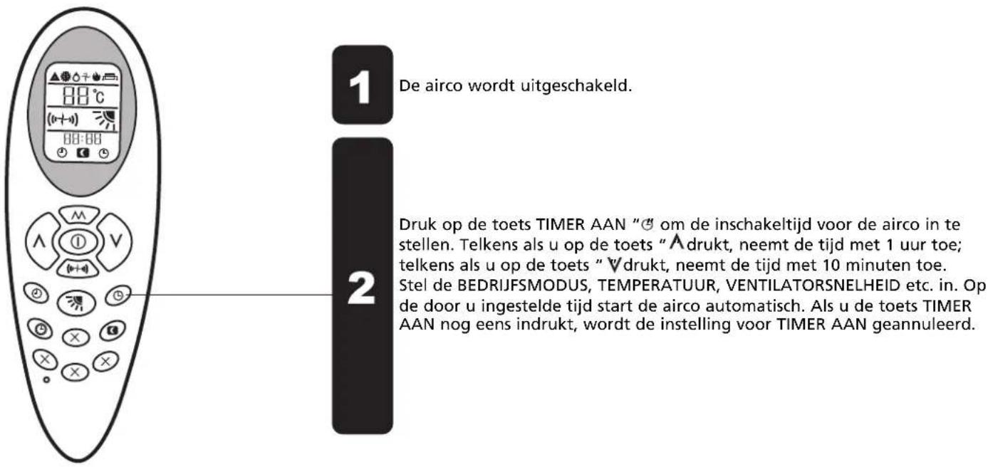 1 De airco wordt uitgeschakeld. 2 Druk op de toets TIMER AAN "∅ om de inschakeltijd voor de airco in te stellen. Telkens als u op de toets "Âdrukt, neemt de tijd met 1 uur toe; telkens als u op de toets "Vdrukt, neemt de tijd met 10 minuten toe. Stel de BEDRIJFSMODUS, TEMPERATUUR, VENTILATORSNELHEID etc. in. Op de door u ingestelde tijd start de airco automatisch. Als u de toets TIMER AAN nog eens indrukt, wordt de instelling voor TIMER AAN geannuleerd.