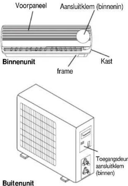 Voorpaneel Aansluitklem (binnenin) Binnenunit frame Kast Toegangsdeur aansluitklem (binnen) Buitenunit