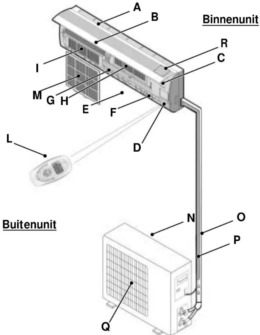 Binnenunit A B I M G H E F L D Buitenunit N O P Q R C