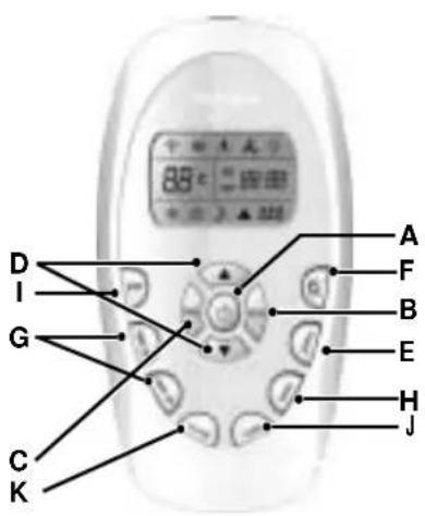 WHIRLPOOL AMB 877 - De afstandsbediening zendt signalen uit naar het systeem. - 1