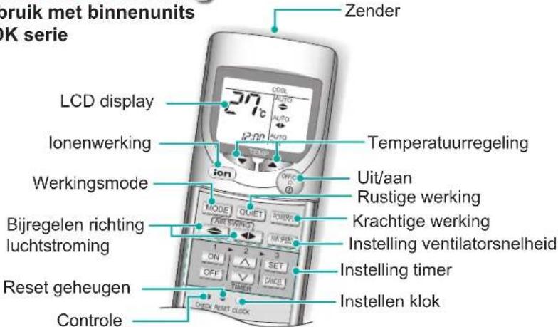 Bruik met binnenunits UK serie LCD display lonenwerking Werkingsmode Bijregelen richting luchtstroming Reset geheugen Controle Zender COOL AUTO AUTO AUTO TEMP ON OFF TIME CHECK RESET CLOCK Temperatuurregeling Uit/aan Rustige werking Krachtige werking Instelling ventilatorsnelheid Instelling timer Instellen klok
