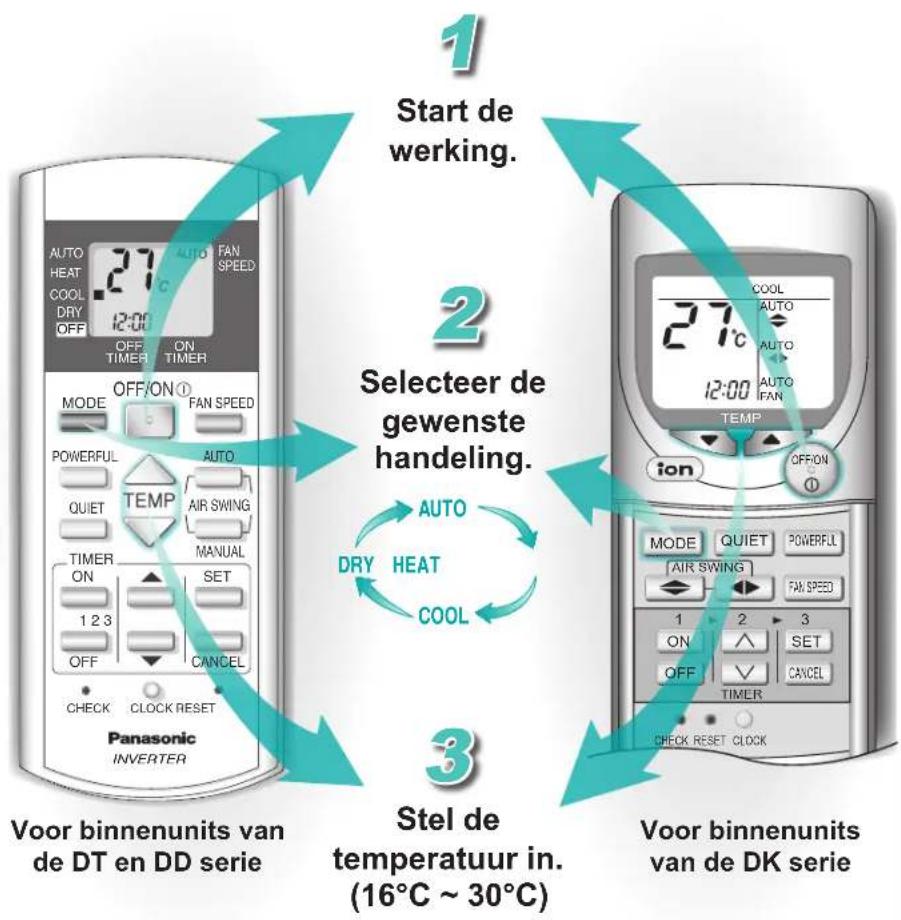 PANASONIC CS-E12DKEW - Auto, Warmte, Köel, Dröogog - 1