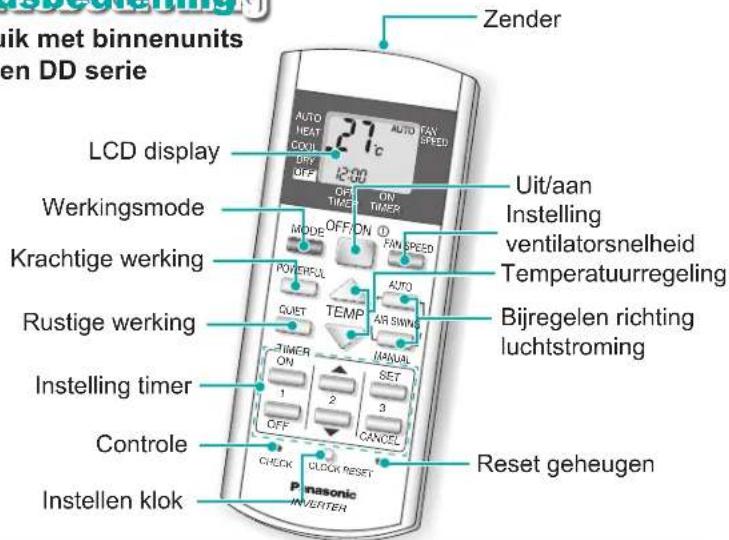 Zender Lik met binnenunits en DD serie LCD display Werkingsmode Krachtige werking Rustige werking Instelling timer Controle Instellen klok AUTO HEAT COOL 27°C OFF OFF OFF TIME ON TIMER MODE OFF ON 1 POWERFUL QUIET TEMP AUTO AIR SWING TIMER ON 1 2 3 SET OFF CANCEL Reset geheugen Panasonic INVERTER Uit/aan Instelling ventilatorsnelheid Temperatuurregeling Bijregelen richting luchtstroming