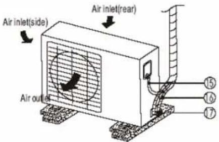Air inlet(side) Air inlet(rear) Air outlet ⑮ ⑯ ⑰