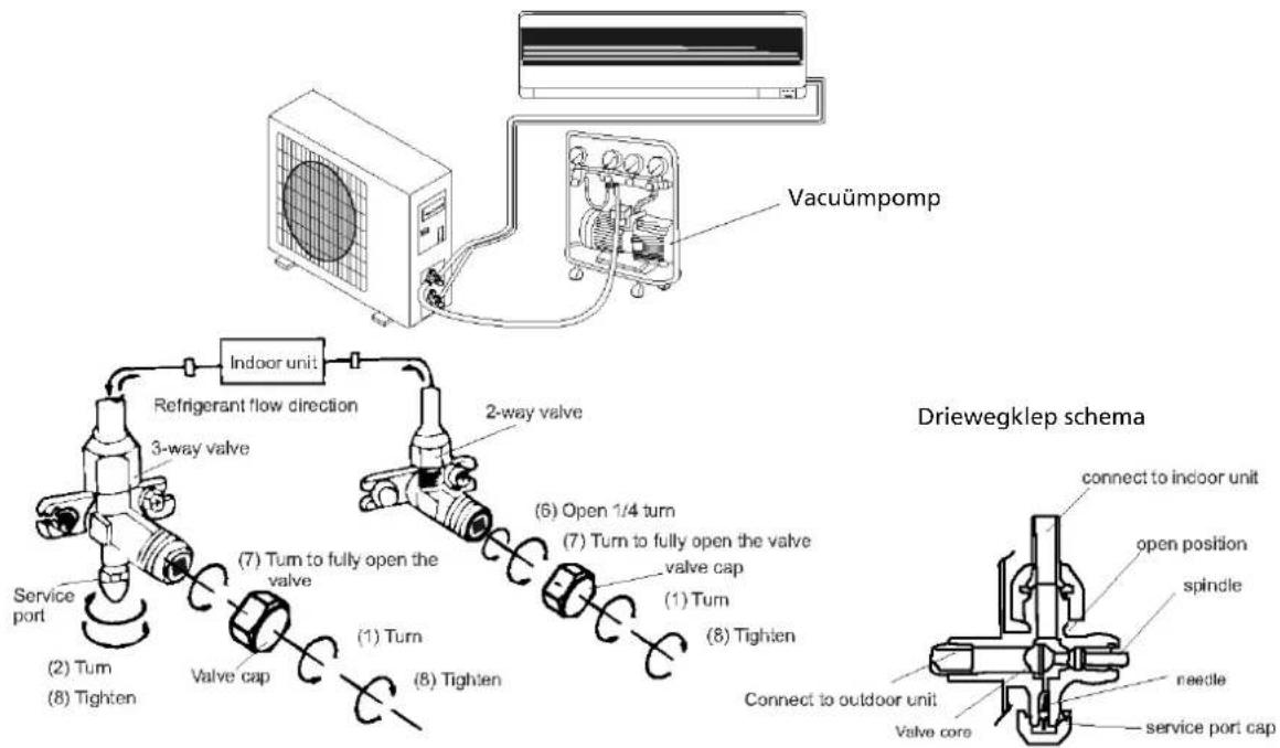 Maxicool WTL18HDA - Vacumeren leidingsysteem - 1