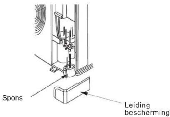 Spons Leiding bescherming