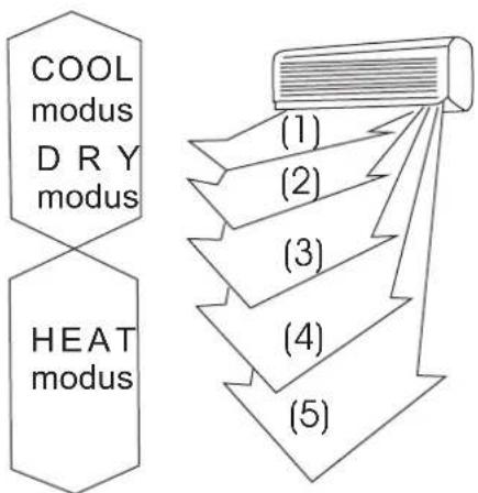 Maxicool SGL-2BHOC - BEDIENINGVANDEAIRCONDITIONING - 2
