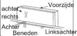 Voorzijde achter rechts Achter Beneden Linksachter
