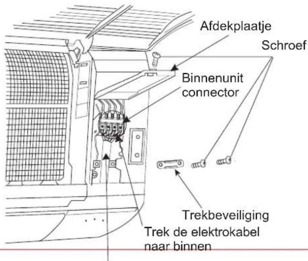 Afdekplaatje Schroef Binnenunit connector Trekbeveiliging Trek de elektrokabel naar binnen