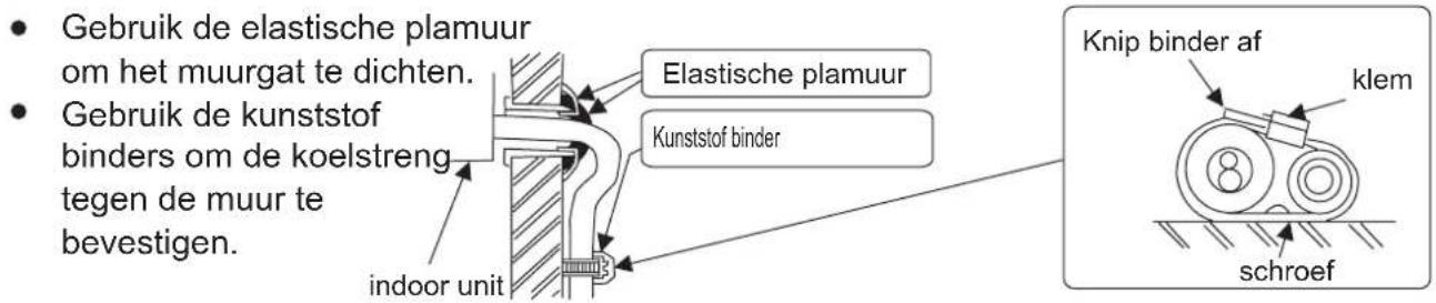 Gebruik de elastische plamuur om het muurgat te dichten. Gebruik de kunststof binders om de koelstreng tegen de muur te bevestigen. indoor unit Elastische plamuur Kunststof binder Knip binder af klem schroef