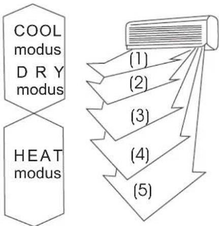 Maxicool SGL 18COC - BEDIENING VAN DE AIRCONDITIONING - 2