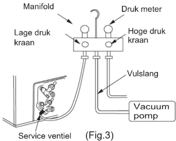 Manifold Druk meter Lage druk kraan Hoge druk kraan Vulslang Vacuum pomp Service ventiel (Fig.3)