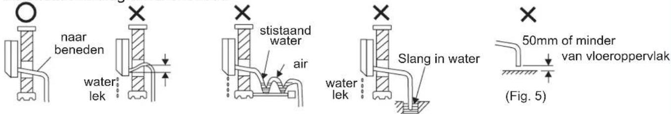naar beneden water lek × × stistaand water air water lek × Slang in water water lek × 50mm of minder van vloeroppervlak (Fig. 5)