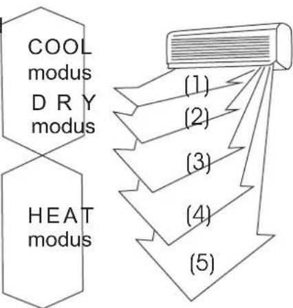 Maxicool SGL-09HDC - BEDIENINGVANDEAIRCONDITIONING - 2