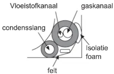 Vloeistofkanaal gaskanaal condenssiang Isolatie foam felt