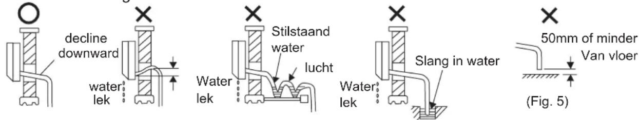 decline downward water lek Water lek Stilstaand water lucht Water lek Slang in water 50mm of minder Van vloer (Fig. 5)