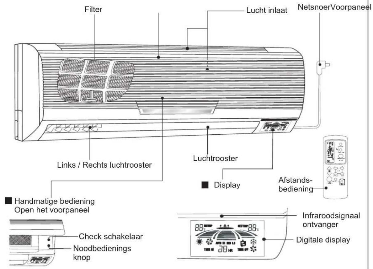 Filter Lucht inlaat NetsnoerVoorpaneel Links / Rechts luchtrooster Luchtrooster ■ Display Afstands- bediening ■ Handmatige bediening Open het voorpaneel Check schakelaar Noodbedienings knop 88° 88° 28°C Infraroodsignaal ontvanger Digitale display