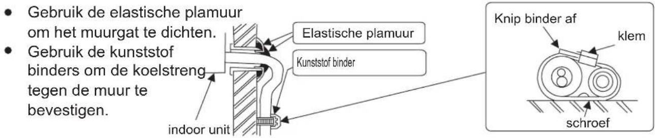 Gebruik de elastische plamuur om het muurgat te dichten. Gebruik de kunststof binders om de koelstreng tegen de muur te bevestigen. indoor unit Elastische plamuur Kunststof binder Knip binder af klem schroef