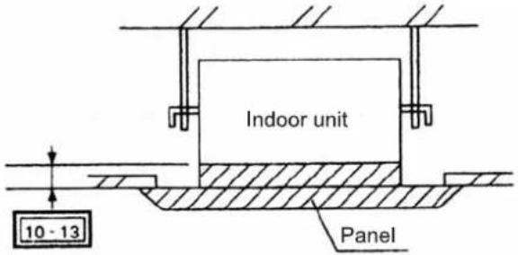 Indoor unit 10 - 13 Panel