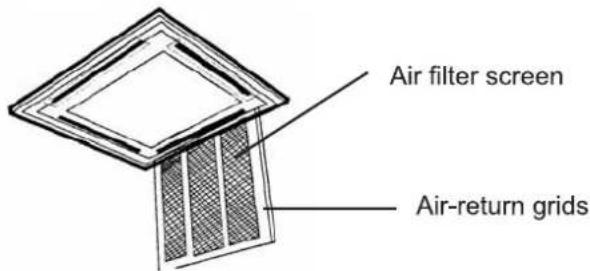 Air filter screen Air-return grids