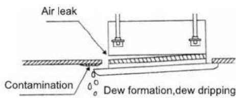 Air leak Contamination Dew formation,dew dripping