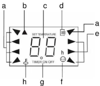 a b c d SET TEMPERATURE 8.0 h F TIMER ON OFF h g f a e