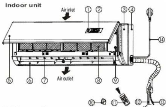 Indoor unit Air inlet ① ② ③ ④ ⑤ ⑥ ⑦ Air outlet ⑧ ⑨ ⑩ ⑪ ⑫ ⑬ ⑭ ⑮ ⑯ ⑰ ⑱ ⑲ ⑳