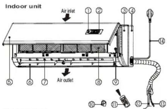 Indoor unit Air inlet ① ② ③ ④ ⑤ ⑥ ⑦ Air outlet ⑧ ⑨ ⑩ ⑪ ⑫ ⑬
