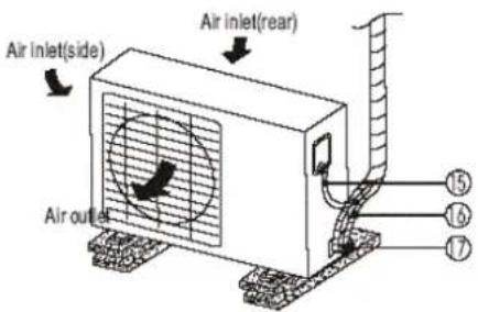 Air inlet(side) Air inlet(rear) Air outlet ⑮ ⑯ ⑰