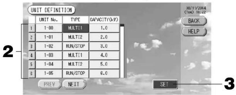 UNIT DEFINITION UNIT No. TYPE CAPACITY(kV) 1 1-00 MULTI1 1.0 2 1-01 MULTI2 2.0 3 1-02 RUN/STOP 3.0 4 1-03 MULTI1 4.0 5 1-04 MULTI2 5.0 6 1-05 RUN/STOP 6.0 PREV NEXT SET 30/11/2064 (Tue) 18:22 BACK HELP 3