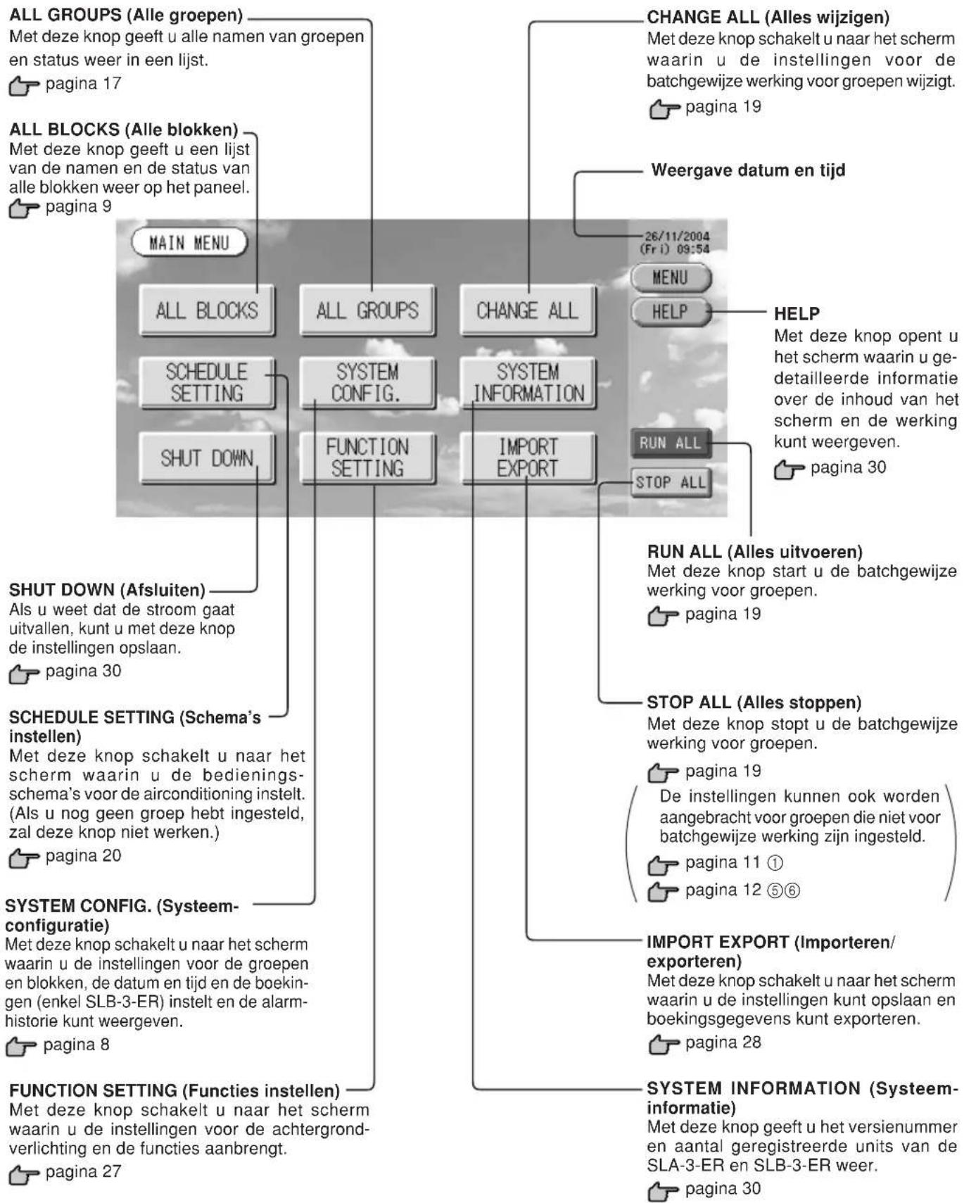 MITSUBISHI SLA-3ER - Main Menu (Hoofdmenu) - 1