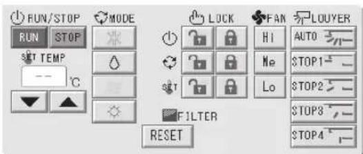 RUN/STOP RUN STOP SET TEMP --- °C MODE LOCK FAN LOUYER HI AUTO Me STOP1 Lo STOP2 STOP3 STOP4 FILTER RESET