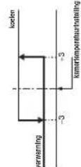 MITSUBISHI RC-E4 KX - Druk op de MODE-toets. - 1