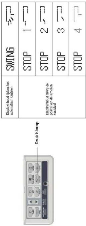 Druk hierop Displayinhoud tijdens het automatisch xantelen SWING STOP 1 STOP 2 STOP 3 STOP 4