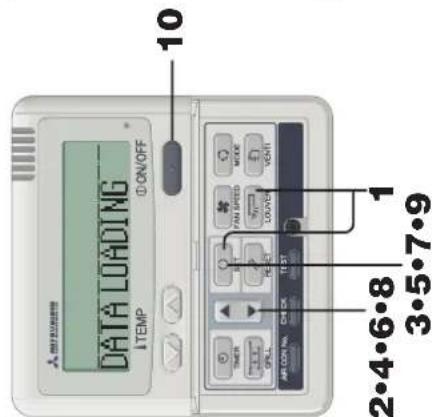 DATA LOADING ITEMP ON/OFF 10 2•4•6•8 1 3•5•7•9