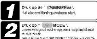 1 Druk op de " ①Schokbaar. Het airconditioningssystem start. 2 Druk op " ②MODE". De reeks weldingsond wordt weergegeven al margeang het model ver de le rmet.ric. Televans ook op de koro drug, perschelt op het display de volgaarde